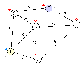 图:Ibmua · Public domain · Wikimedia Commons 戴克斯特拉算法