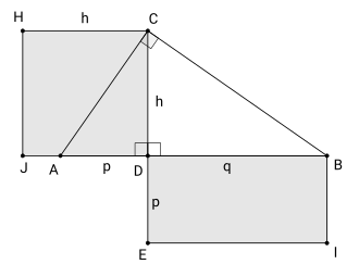 射影定理